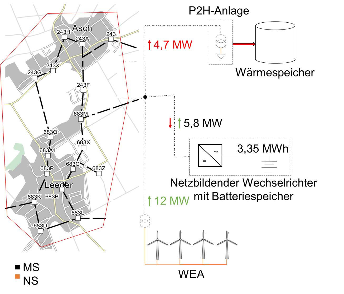 Übersichtsplan des Inselnetzes mit den Ortsteilen Asch und Leeder, P2H-Anlage 4,7 MW mit Wärmespeicher, netzbildendem Wechselrichter 5,8 MW mit Batteriespeicher 3,35 MWh und Windenergieanlagen 12 MW